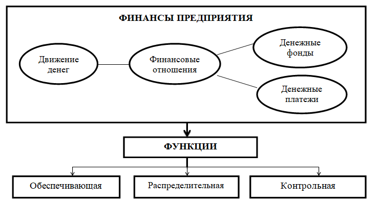 Дипломная работа: Методология и организация краткосрочного кредитования субъектов хозяйствования